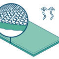 Sous matelas pour DUÖ