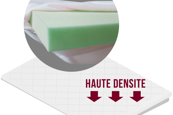 Matelas pour Quatrö et Family
