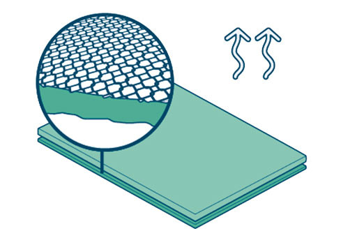 Sous matelas pour DUÖ