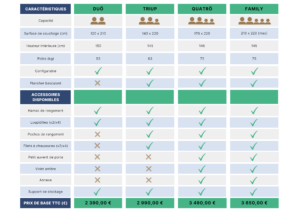 Tableau comparatif NaitUp